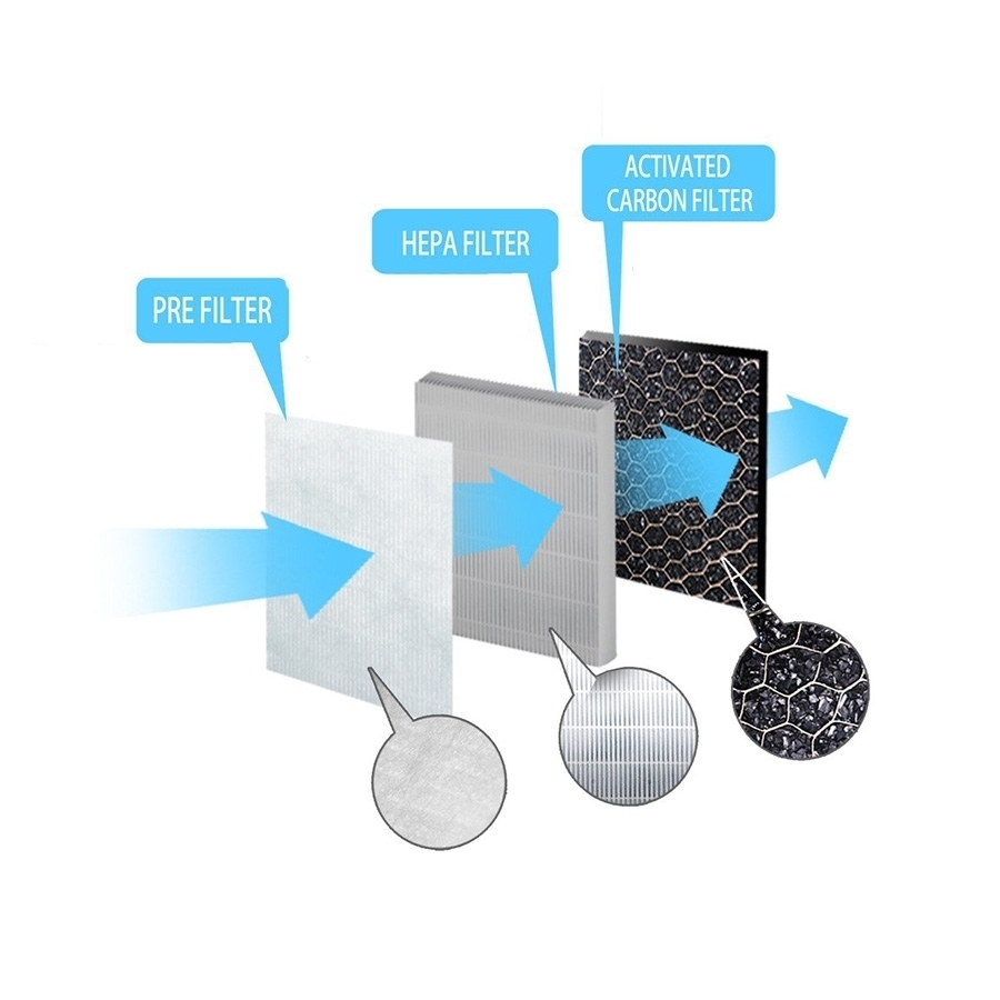 0095657_filter-za-prociscivac-zraka-esperanza-zephyr-ehp002sp